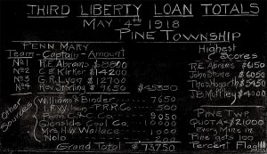 heilwood-3rd-liberty-loan-totals-1918